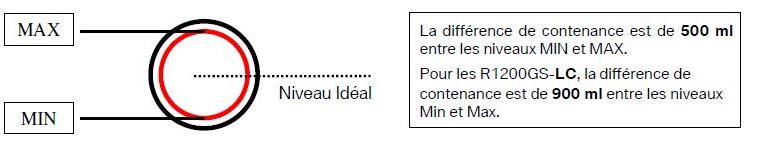 controle niveau huile moteur